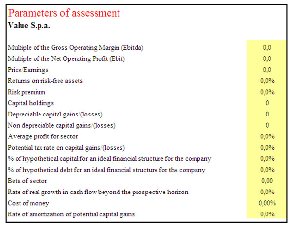 Parameters of assessment