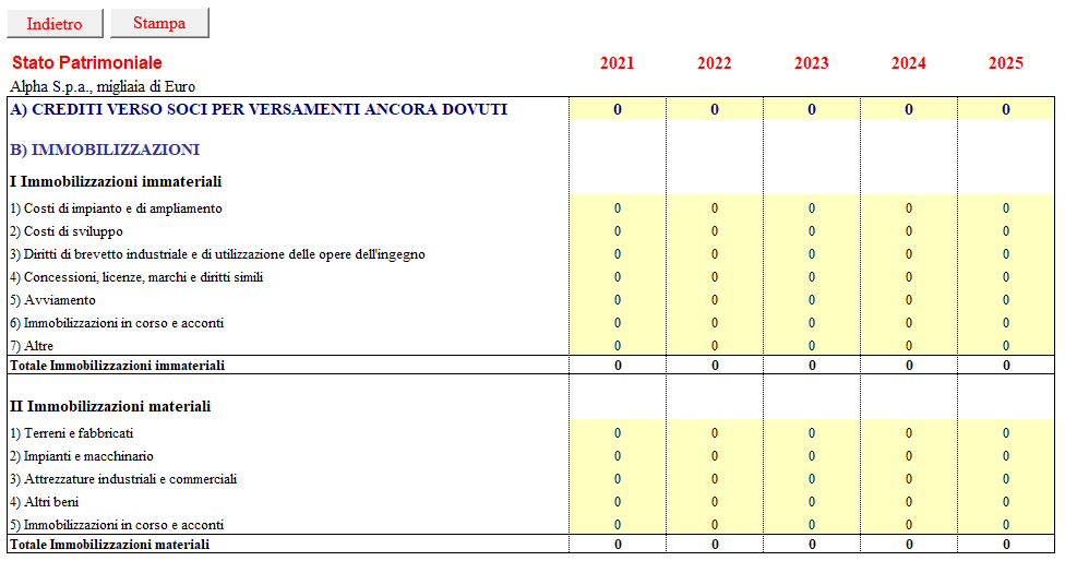 Stato P. 2026