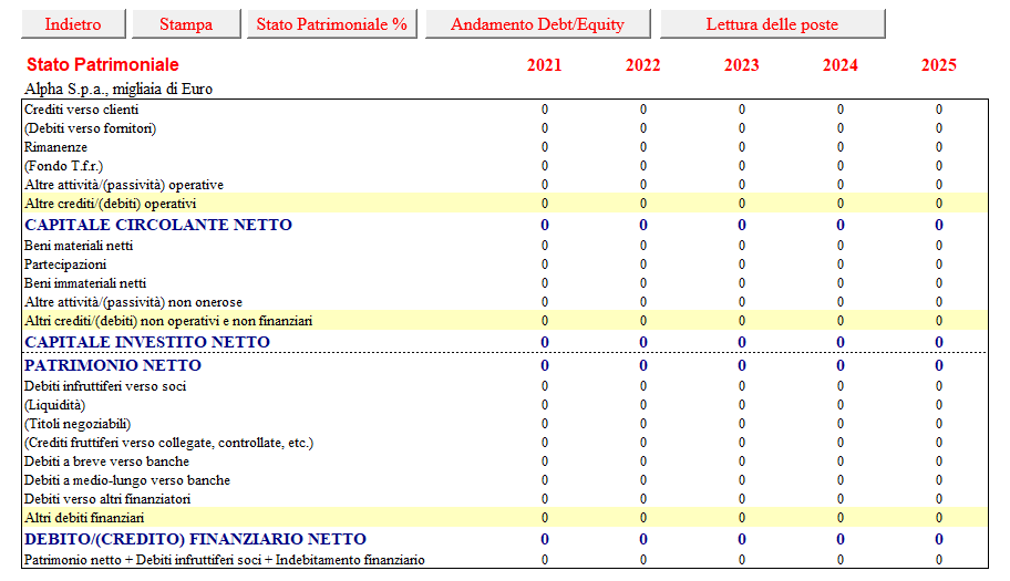 Stato Patrimoniale riclassificato 2026