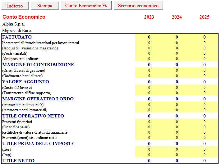 Conto Economico 2026