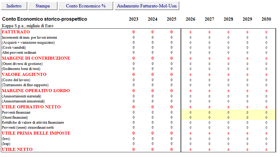 Conto Economico 2026