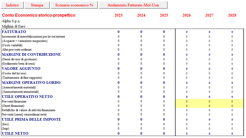Conto Economico previsionale 2026