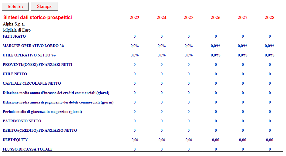 Sintesi dati storico-prospettici 2026
