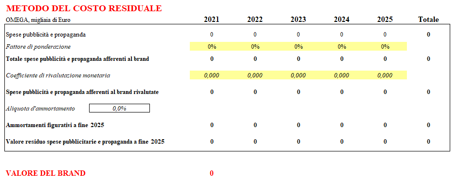 Costo residuale 26