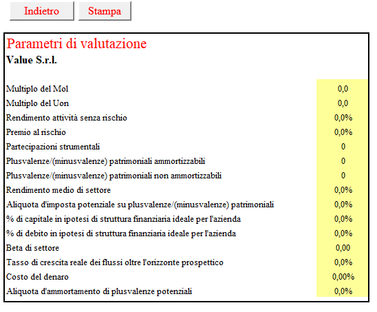 PARAMETRI