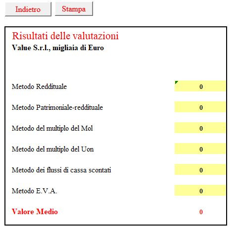 RISULTATI