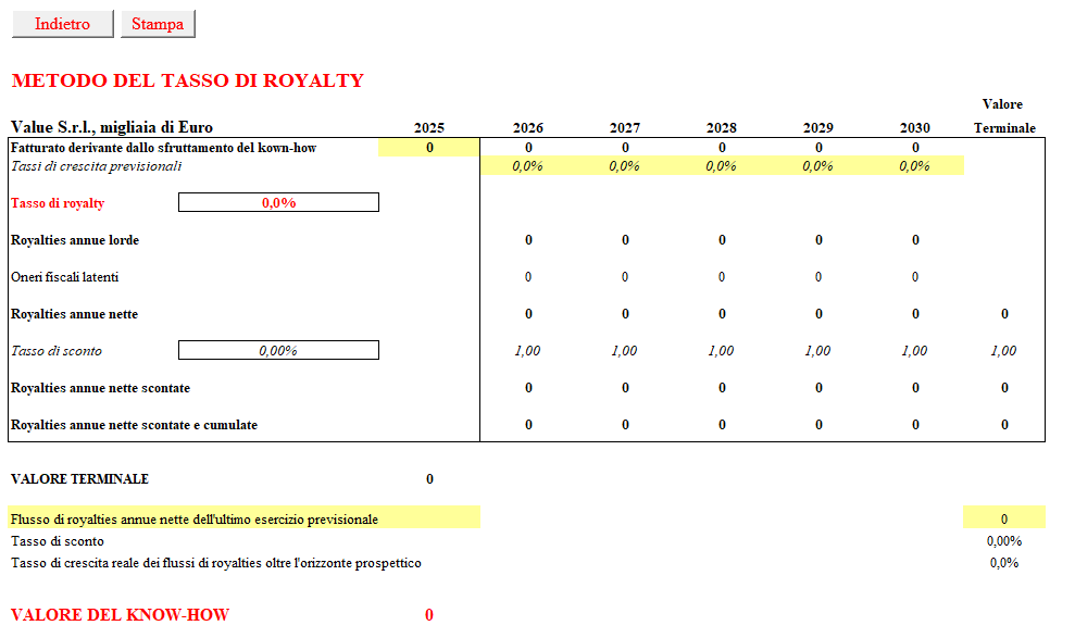 Tasso royalty know-how 2026
